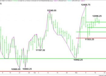 Navigating the Nasdaq Futures Market: A Guide for Investors