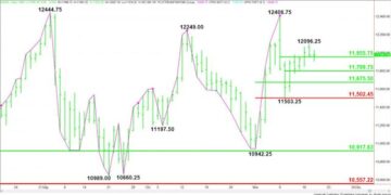 Navigating the Nasdaq Futures Market: A Guide for Investors