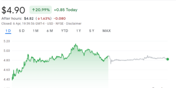AMC Stock: Understanding its Current Status and Potential Future