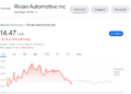 Exploring the Potential of Rivian Stock: A Look at the Rising EV Manufacturer
