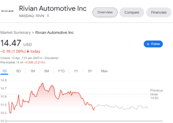 Exploring the Potential of Rivian Stock: A Look at the Rising EV Manufacturer