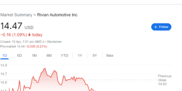 Exploring the Potential of Rivian Stock: A Look at the Rising EV Manufacturer
