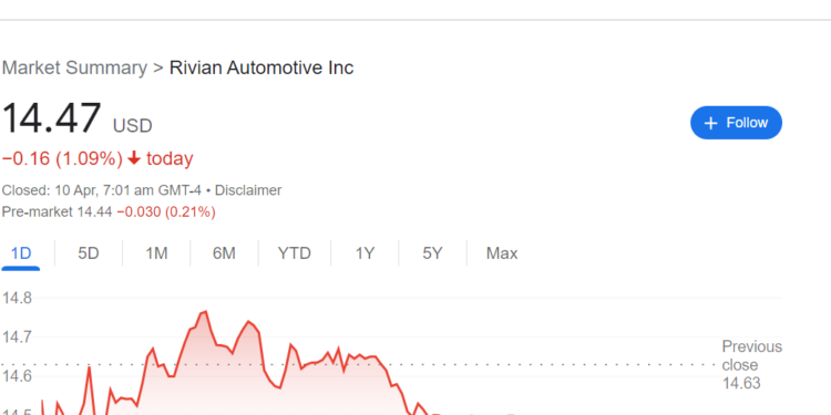 Exploring the Potential of Rivian Stock: A Look at the Rising EV Manufacturer